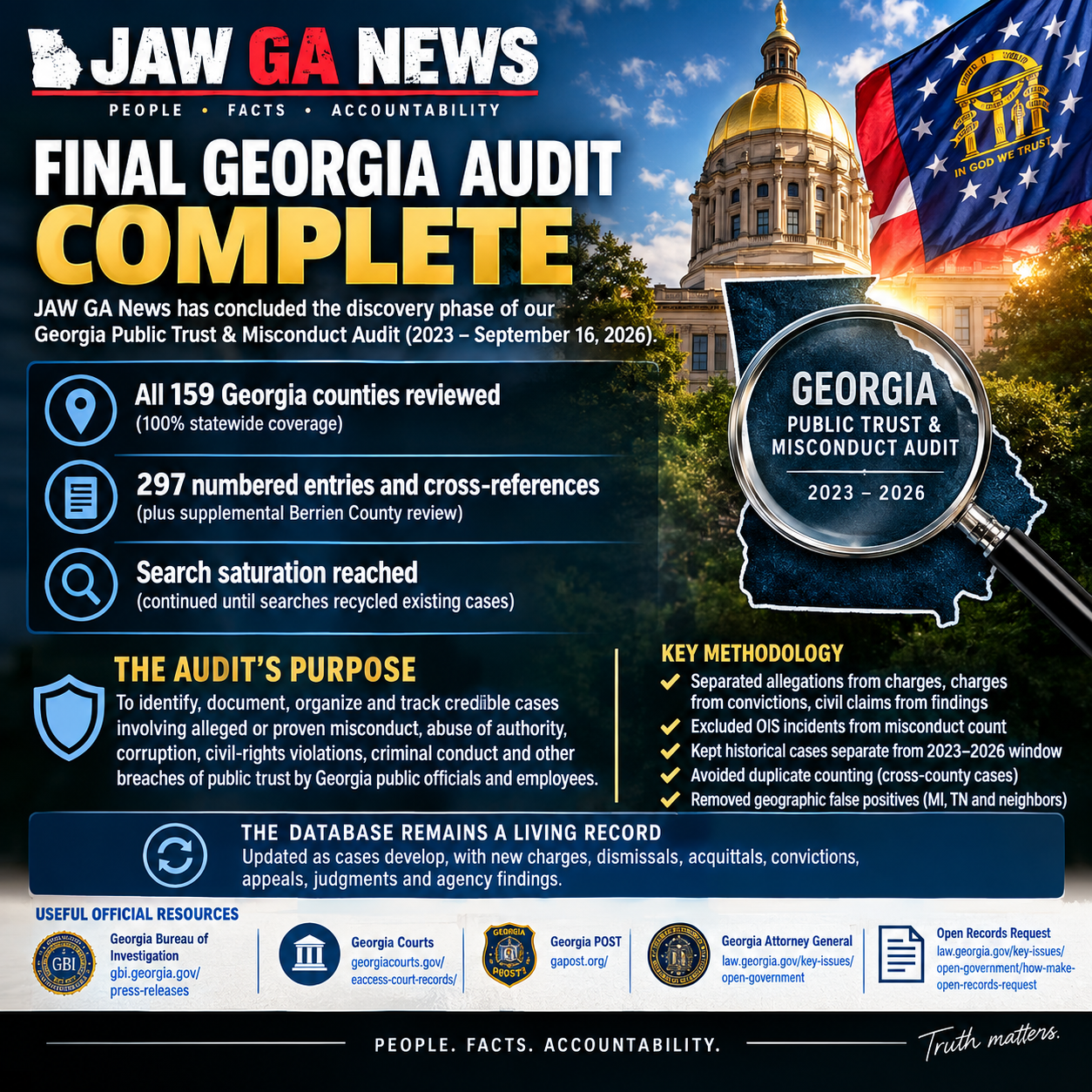 Georgia Public Trust & Misconduct Audit: All 159 Counties Reviewed